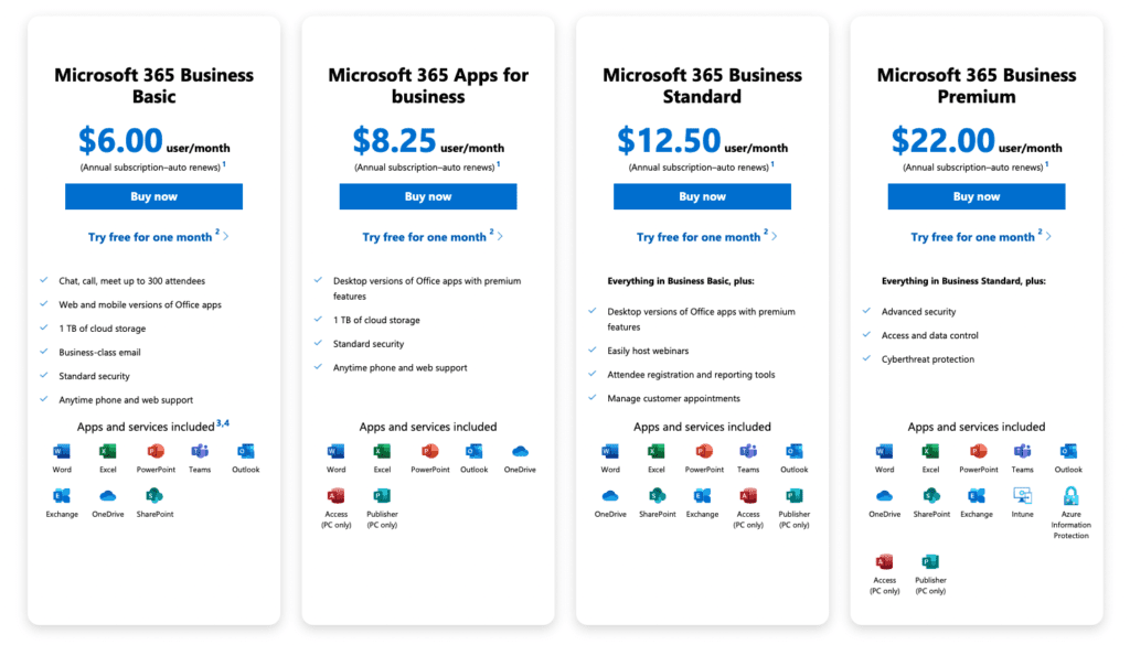 Getting Started with Microsoft 365 Business Premium | Petri