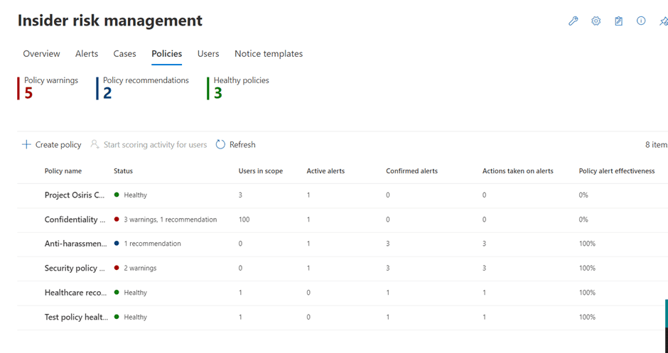Active policies in the Insider risk dashboard