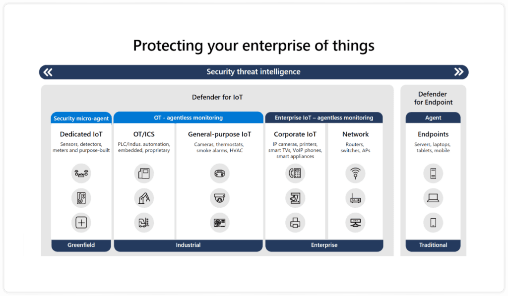 Microsoft Defender for IoT Now Protects Unmanaged Enterprise IoT Devices