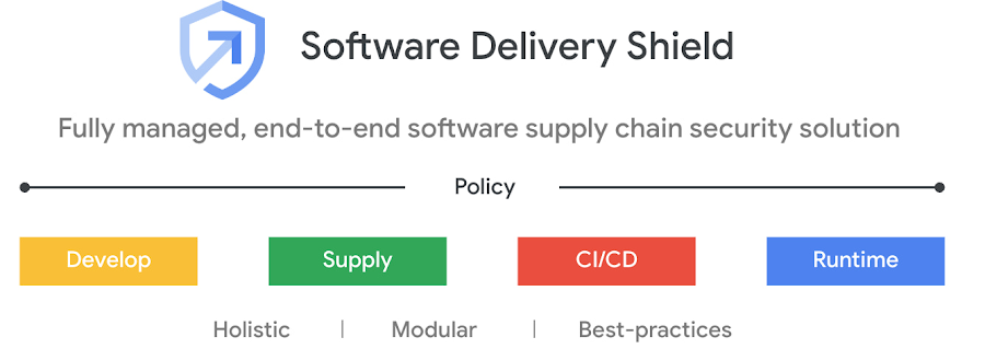 Google Cloud Software Delivery Shield