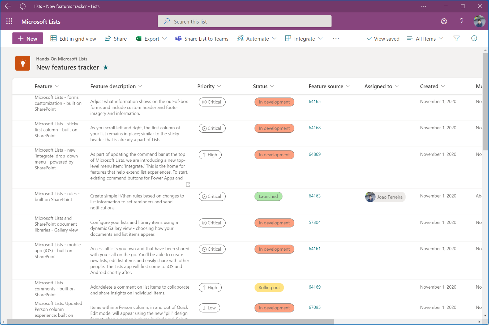 How To Use Microsoft Lists For Work Management And Tracking