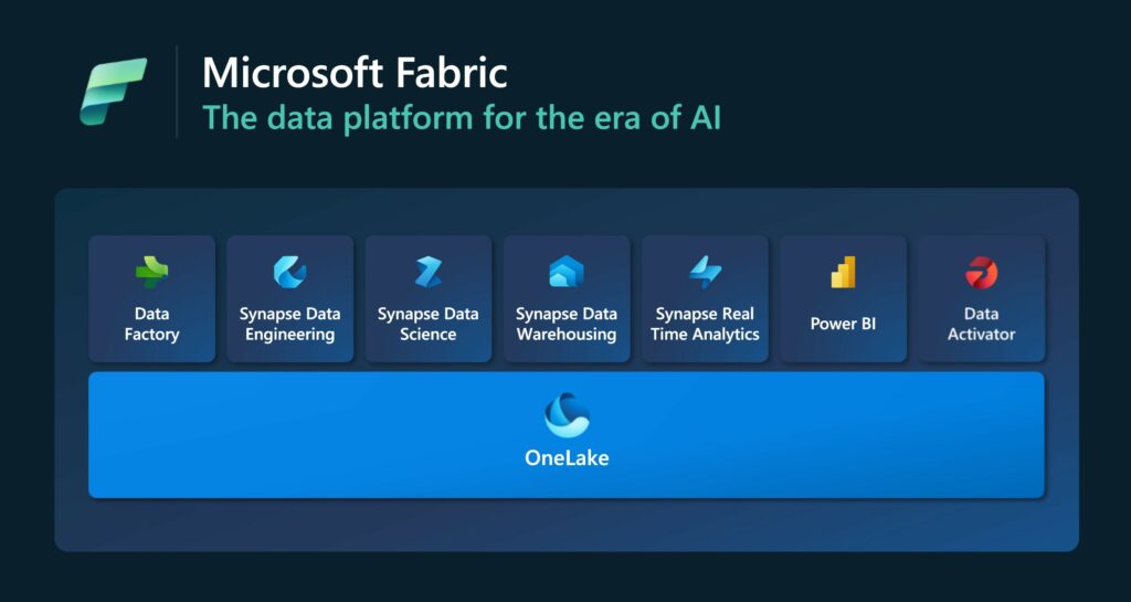 Microsoft Fabric Brings New AI-Powered Data Analytics Features to Boost Productivity