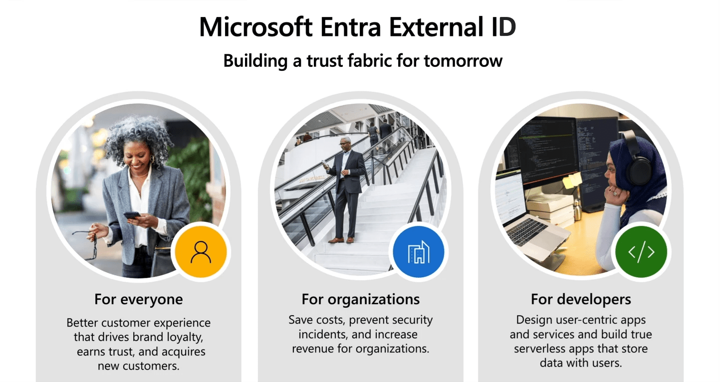 Microsoft Entra Introduces New Identity And Access Management ...